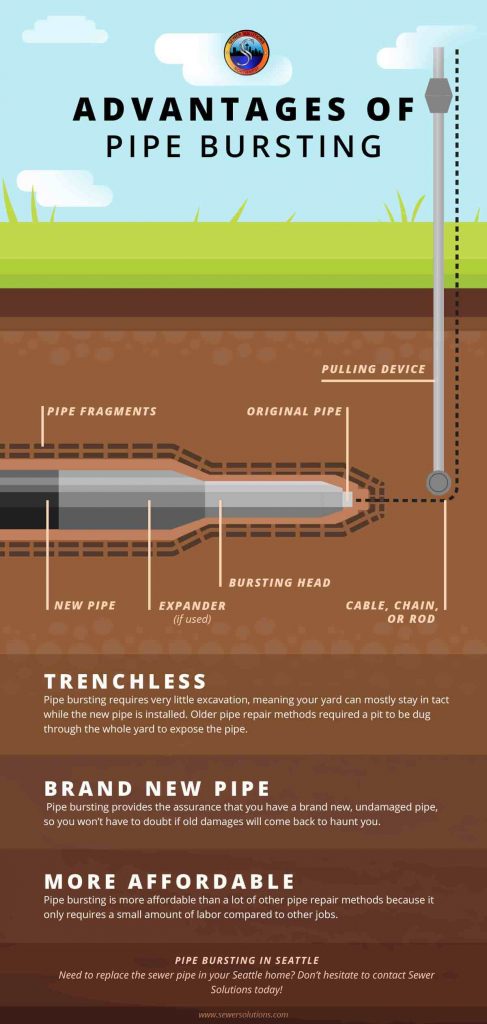 pipe bursting